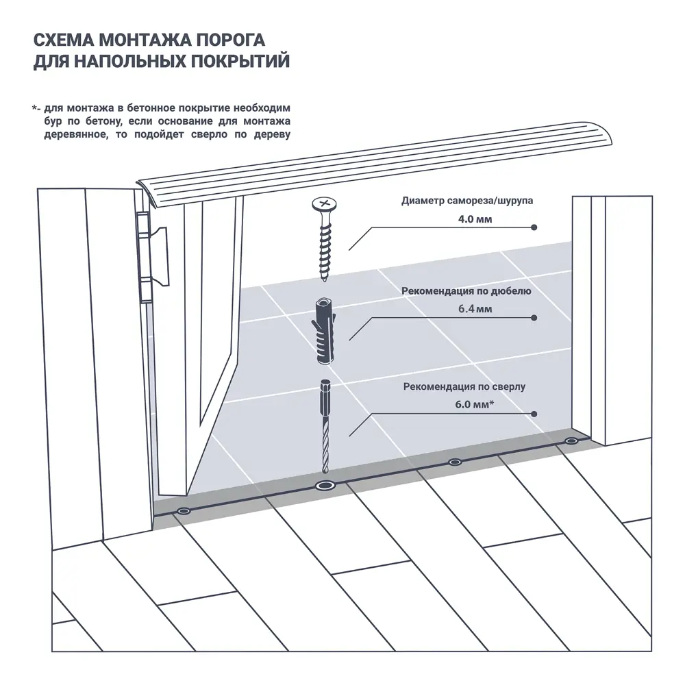 Скрытый порог Artens для разноуровневых покрытий, дуб белый 90 см 17855110 STLM-0008811 - Вид №4