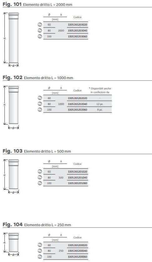 CORDIVARI Дымоход Termoidraulica sun-id-1482419 - Вид №1