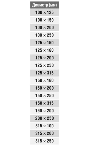 Переход круглый (оц. сталь) d160/250 Santreyd 00-0231-025 - Вид №1