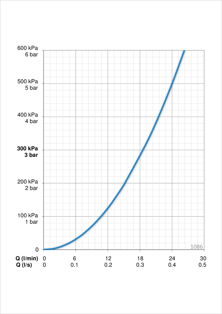 Oras 1086 Корпус  смесителя для душa 1086  - Вид №3
