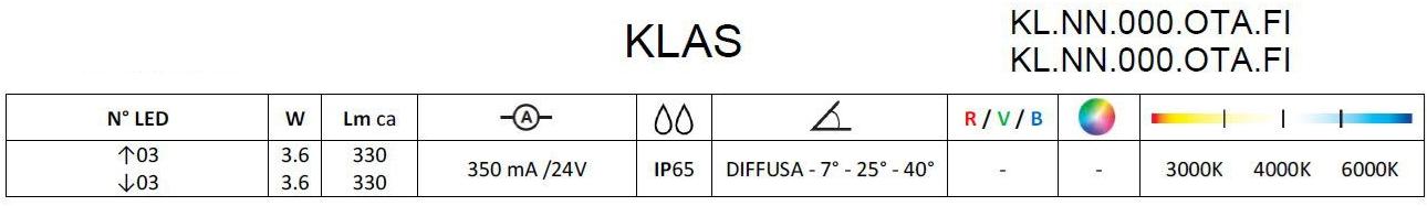 Brillamenti Светодиодный настенный светильник из алюминия Klas Kl.nn.000.ota.fi - Вид №3