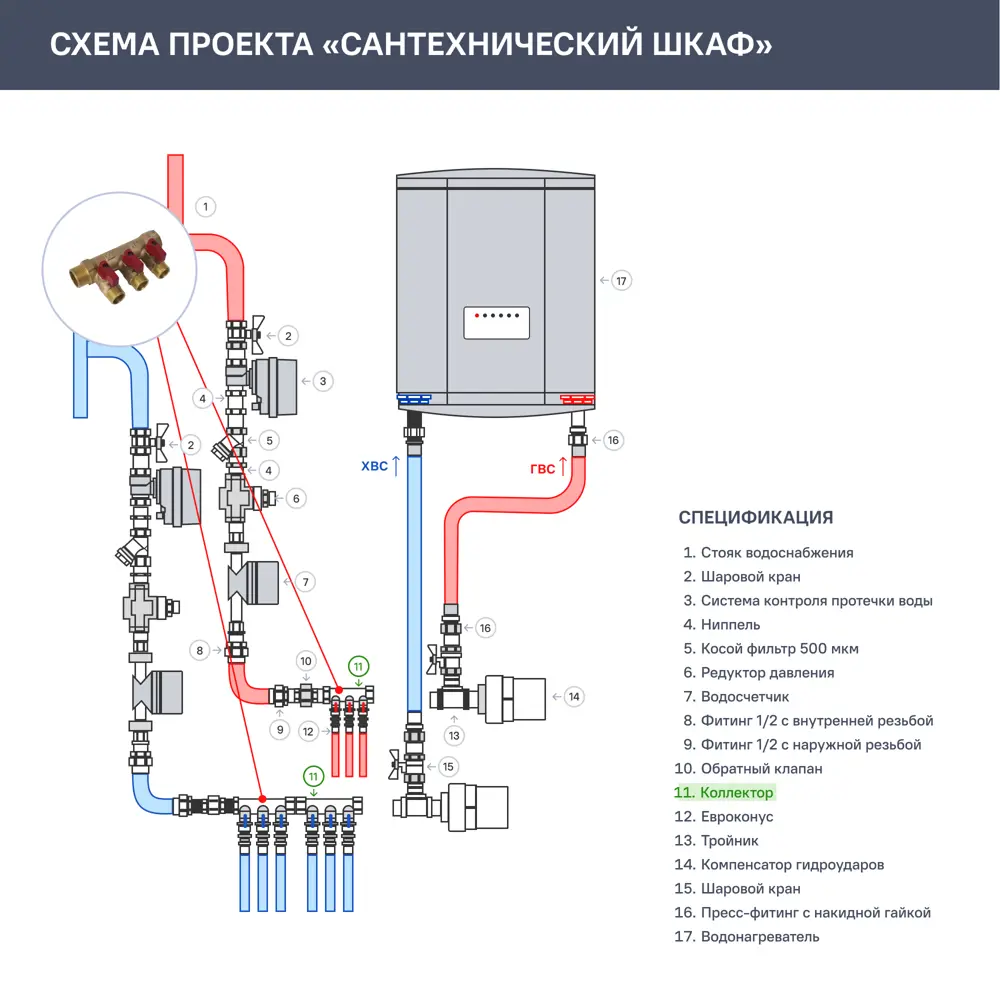 Коллектор с кранами 3 выхода 1x1/2" НР латунь 83980401 STLM-2166207 Santreyd  - Вид №4