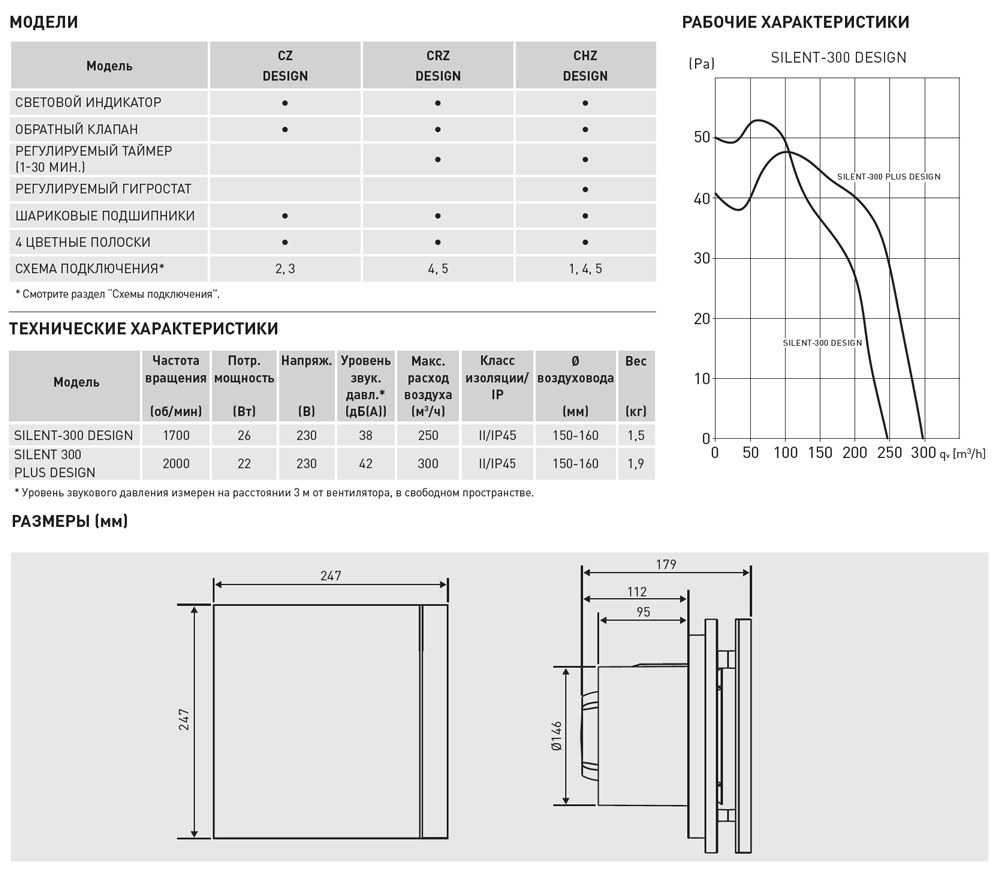 Накладной вентилятор Soler Palau SILENT-300 CZ PLUS DESIGN 3C 5210622700 - Вид №1