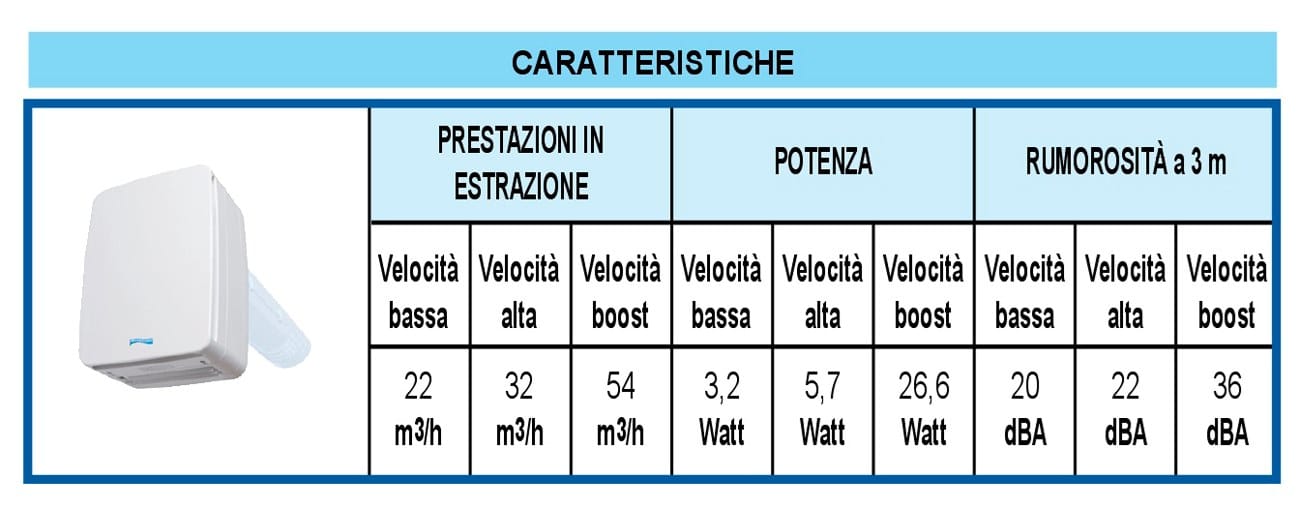Рекуператор тепла с двойным потоком First Corporation вентиляция ARCH-00080504 - Вид №4