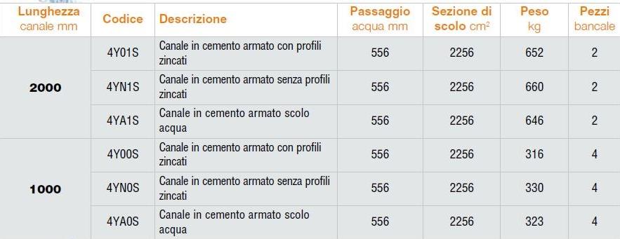 GRIDIRON GRIGLIATI Железобетонный канал C sun-id-1347332 - Вид №2