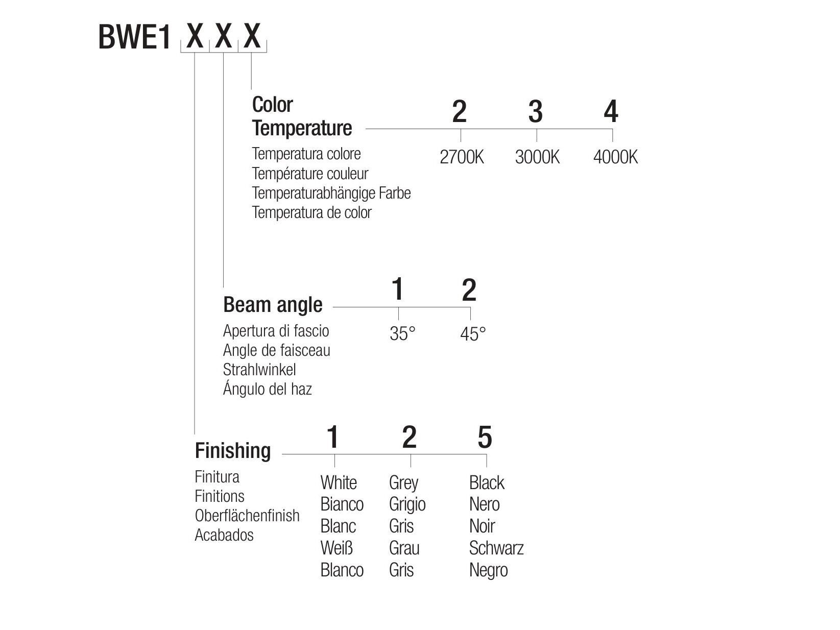 Светодиодный потолочный светильник Flexalighting BABA R6 EVO ARCH-00065186 - Вид №3