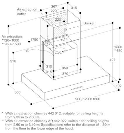 Gaggenau Настенная вытяжка из нержавеющей стали Serie 400 Aw442190 - Вид №4