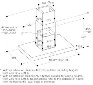 Gaggenau Потолочная вытяжка из нержавеющей стали Serie 400 Ai 442 100 - Вид №4