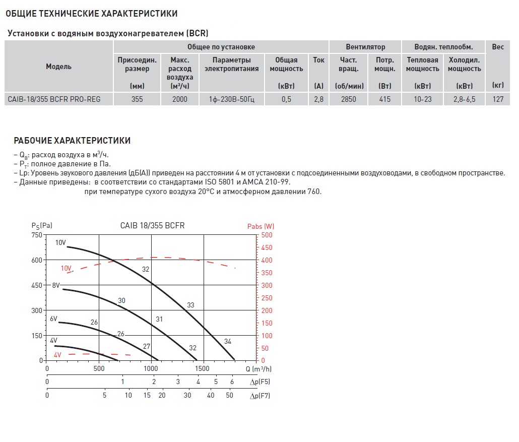 Компактная приточная установка Soler Palau CAIB-18/355 BCFR PRO-REG caib14071 - Вид №2