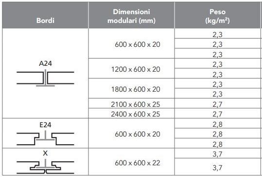 Rockfon Акустические потолочные панели из минеральной ваты для медицинских учреждений Medicare® sun-id-1364624 - Вид №3