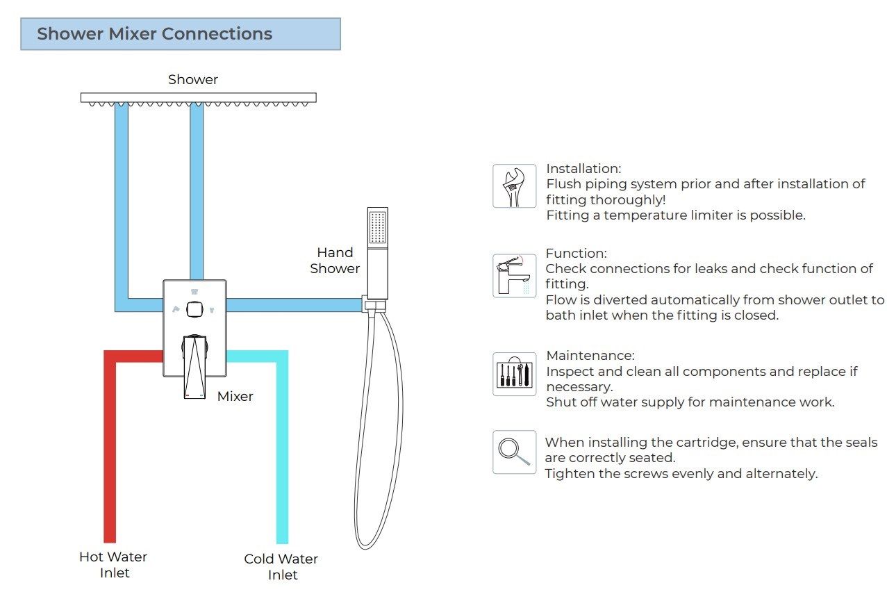 Латунь термостатический смеситель для душа с душем Fontana Showers FS1052 / FS1077 ARCH-00025037 - Вид №11