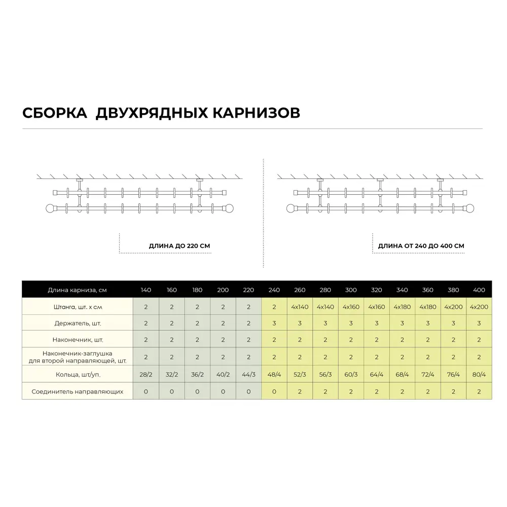 Наконечник «Пальмера» алюминий цвет золото матовое 2 см 1шт. 82120952 STLM-2175038 Santreyd  - Вид №3
