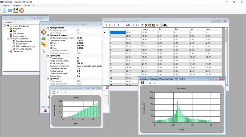 COINTEC Гидравлическая и гидрологическая инвариантность Softcat sun-id-1354532 - Вид №1