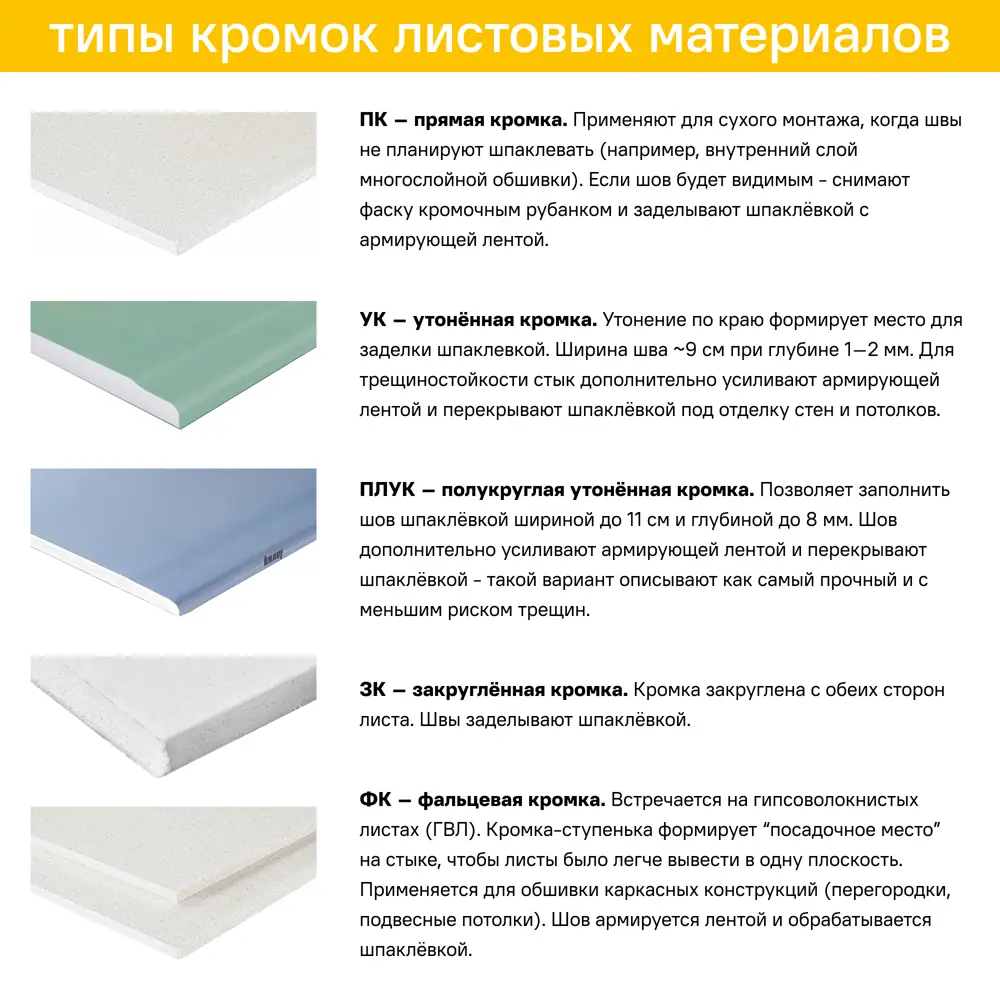 Гипсокартон влагостойкий 12.5 мм ПЛУК/УК 2500x1200 3 м² 89337651 STLM-2110413 Santreyd  - Вид №2