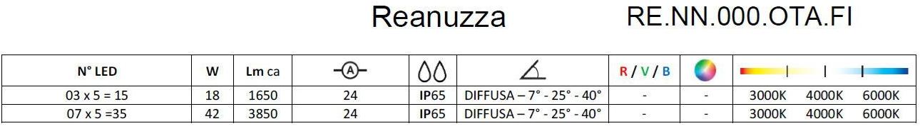Brillamenti Светодиодный садовый светильник из оцинкованной стали Reanuzza Re.nn.000.ota.fi - Вид №5