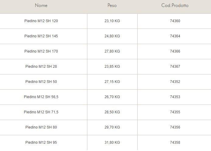 Knauf Italia Специальные ножки для панелей gifafloor Gifafloor sun-id-1410172 - Вид №2