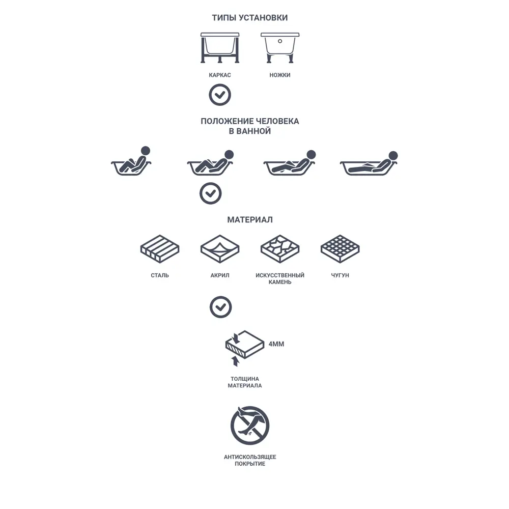 Jacob Delafon Patio — акриловая ванна для компактных пространств 150×70 см 18581931 STLM-0011539 - Вид №6