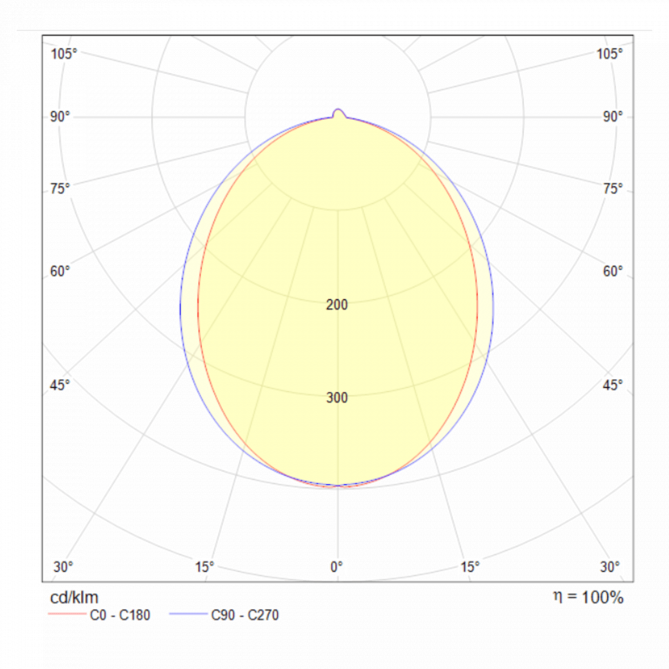 Светильник подвесной светодиодный с алюминиевым плафоном 120 белый Vinder P051PL-L40W4K TECHNICAL PENDANT 00-3957074 Белый  - Вид №2