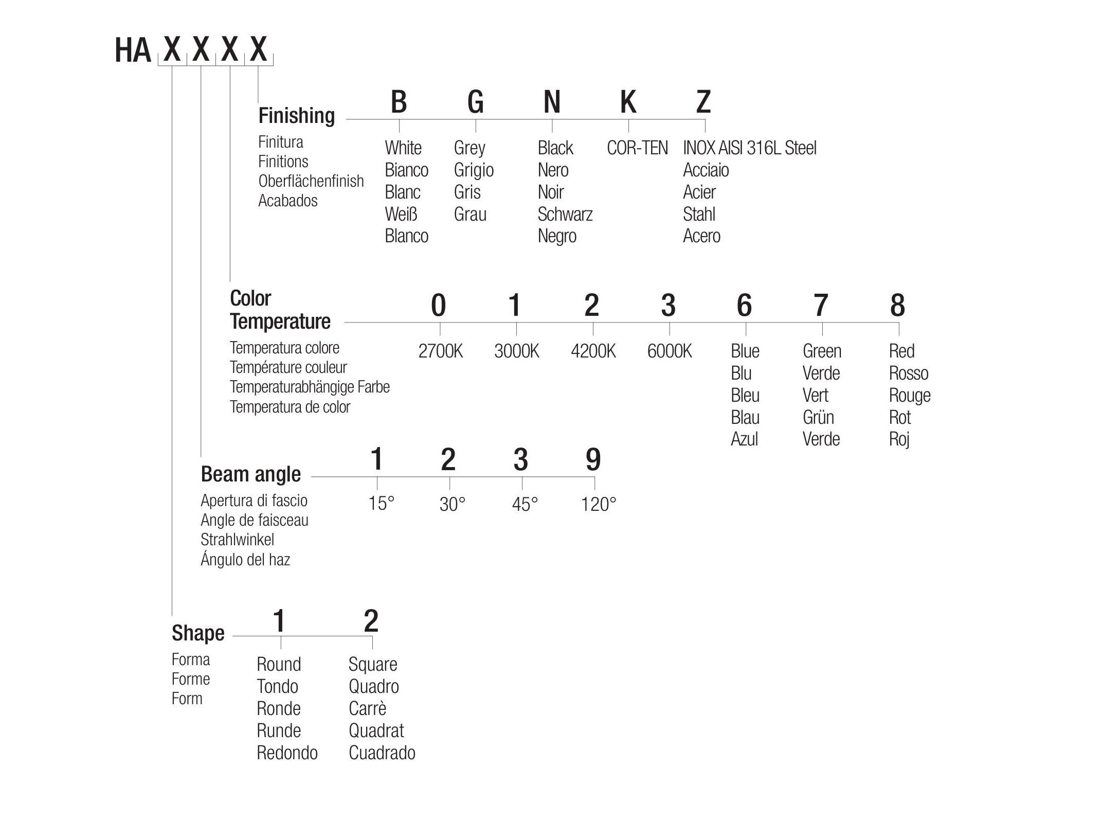 Утопленный светодиодный прожектор Flexalighting HANS ARCH-00006495 - Вид №2