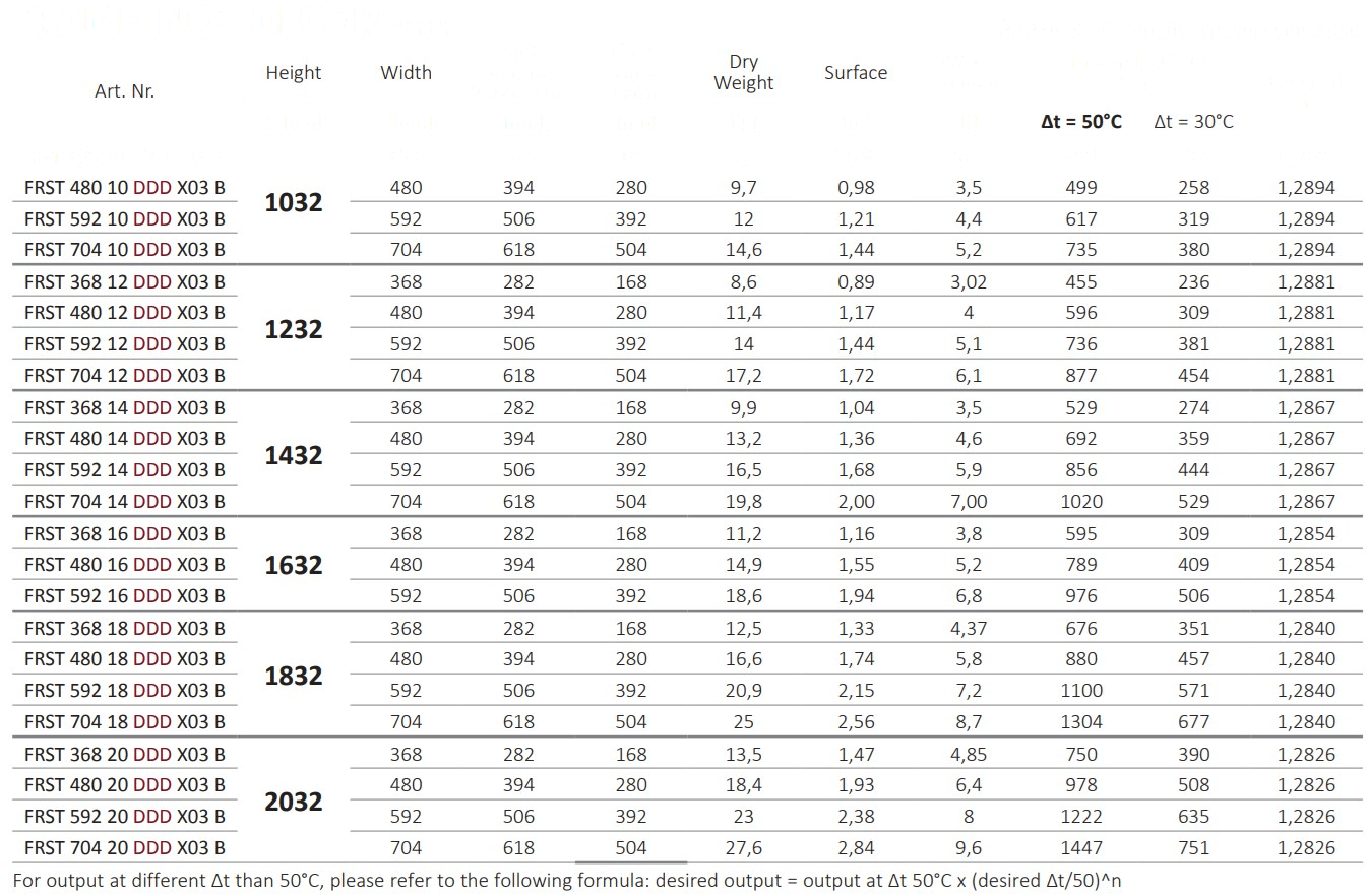 CORDIVARI Termoarredo a parete Neo design sun-id-1443712 - Вид №7
