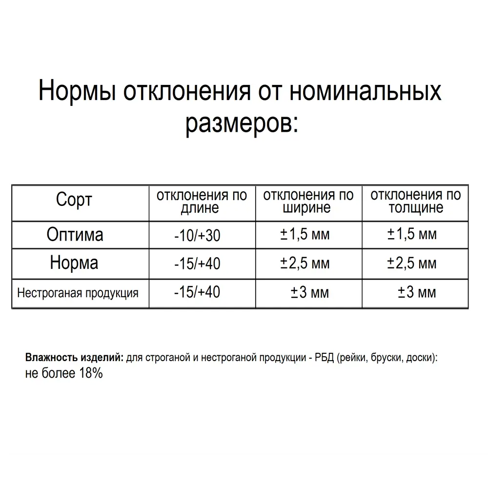 Рейка строганая 20x40x2000 мм хвоя сорт Оптима ФГИС ЛК 81947934 STLM-2075117 Santreyd  - Вид №3