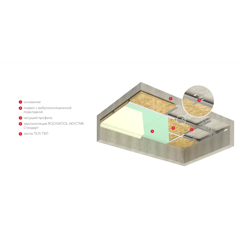 Rockwool Акустик Стандарт: компрессированные звукопоглощающие плиты 82764066 STLM-0035700 - Вид №4