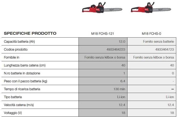 MILWAUKEE Электрическая бензопила sun-id-1351167 - Вид №1