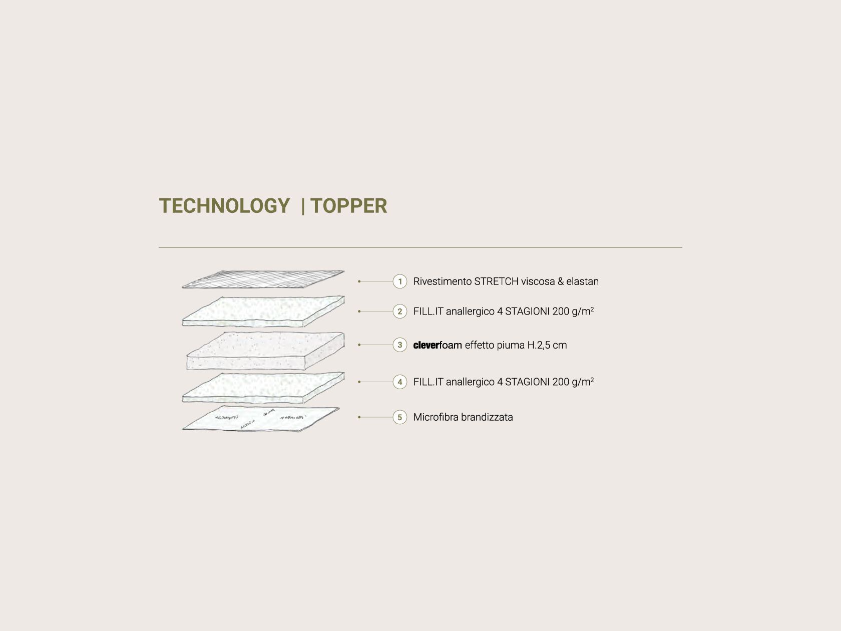 Съемный дышащий матрас Altrenotti Bi-Comfort ARCH-00075020 - Вид №4