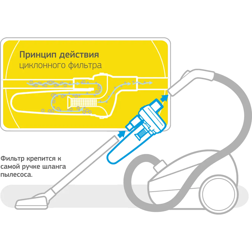 Циклонный фильтр Santreyd FC-02 для эффективной уборки 82184110 STLM-0021508 - Вид №1
