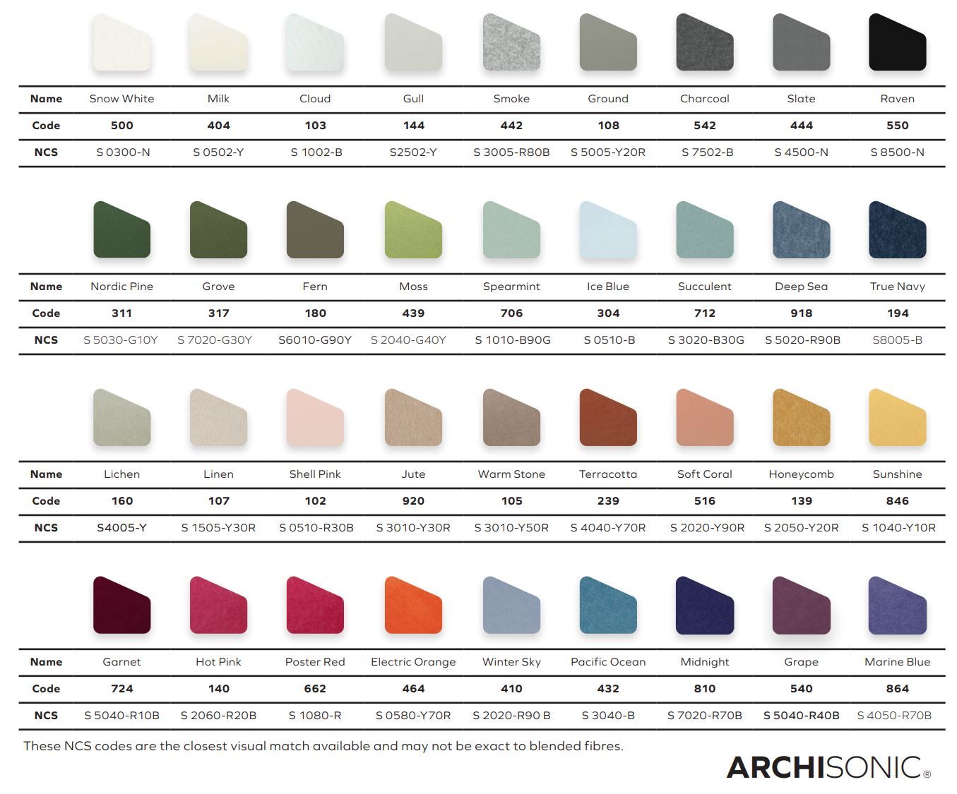 Рециркулированная пластиковая подвесная акустическая панель IMPACT ACOUSTIC® ARCHISONIC® Felt ARCH-00019554 - Вид №4