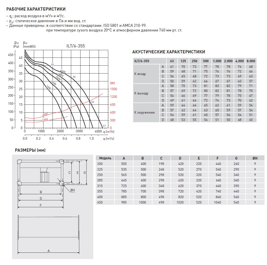 Канальный вентилятор Soler Palau ILT/6-355 5132060400 - Вид №2