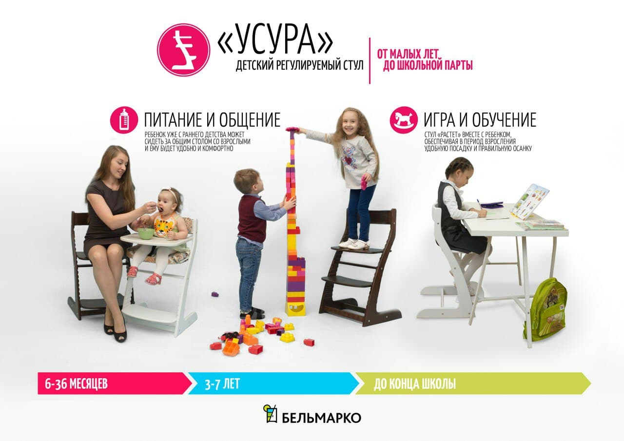 Детский растущий регулируемый стул "Усура" древесный БЕЛЬМАРКО  326872 Желтый Santreyd  - Вид №6