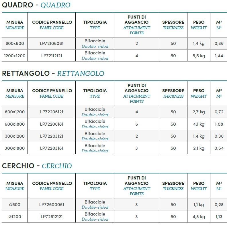 ETERNO IVICA Звукопоглощающие декоративные панели из переработанного домашнего животного Phonolook sun-id-1425965 - Вид №8