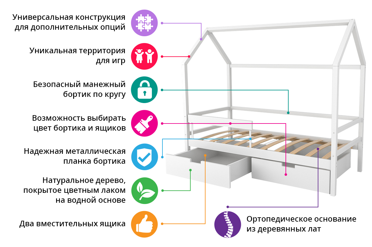 Кровать-домик детская синяя Svogen БЕЛЬМАРКО  00-3833070 Синий Santreyd  - Вид №5