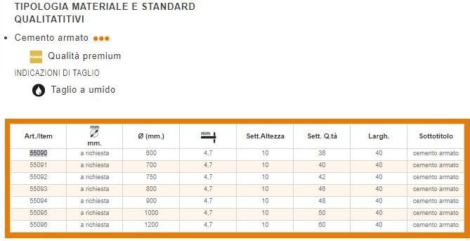 KAPRIOL Железобетонный диск Power tools - dischi per tagliasfalto sun-id-1400833 - Вид №1
