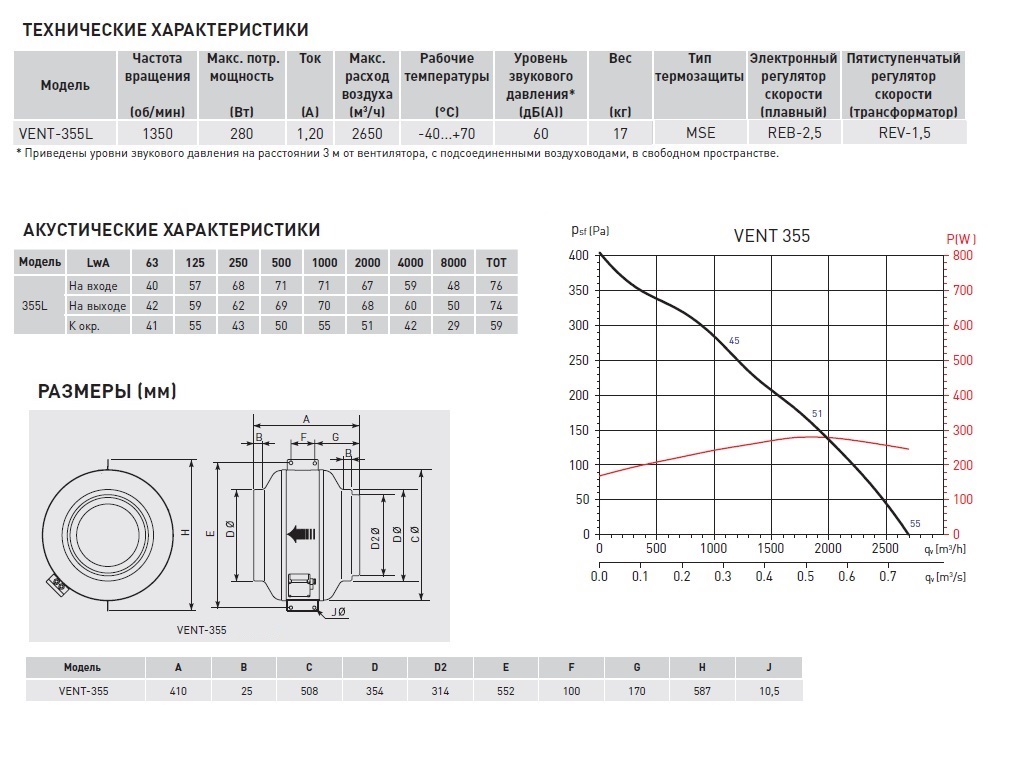 Канальный вентилятор Soler Palau VENT-355L 5145589700 - Вид №1