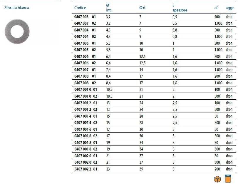 Unifix SWG Плоская шайба Dadi e rondelle sun-id-1478608 - Вид №2