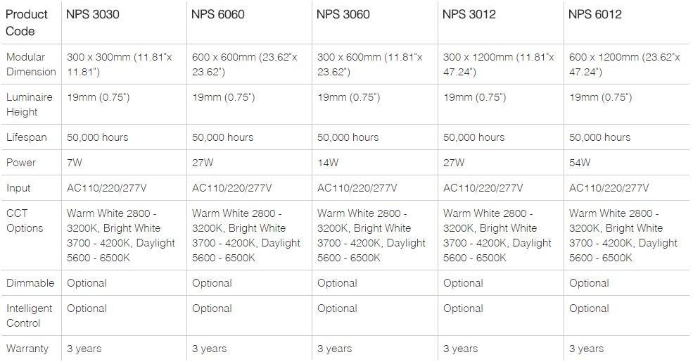 Neonny Настенный светильник / потолочный светильник из алюминия Sky Nps 3060 - Вид №2