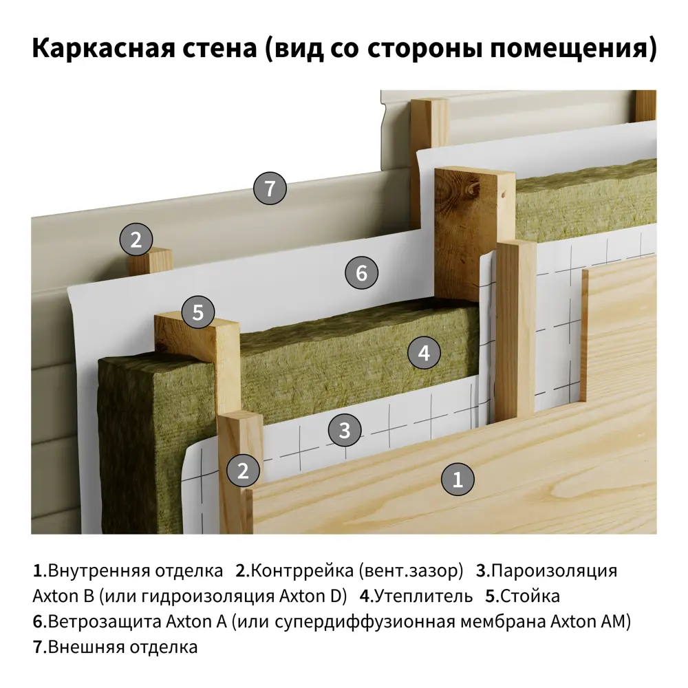 Пароизоляционная мембрана Axton для стен и кровли 81951518 STLM-0014774 - Вид №3