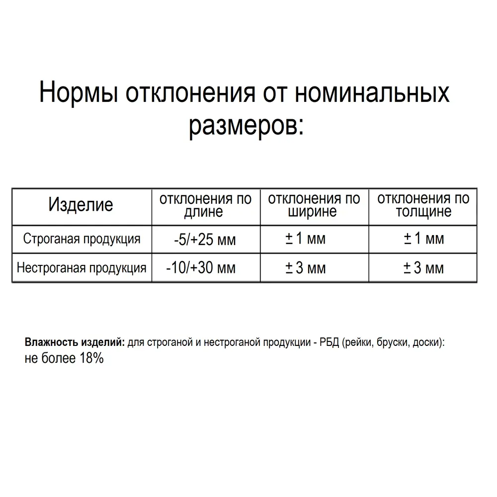 Планкен строганый скошенный 20x140x3000 мм лиственница сорт Оптима 82270899 STLM-2028425 Santreyd  - Вид №3