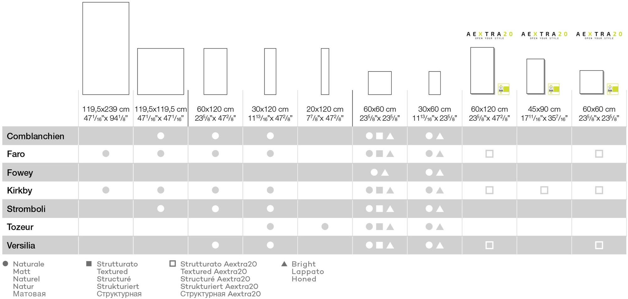 Ceramiche Caesar Плитка под камень из керамогранита Portraits sun-id-1443692 - Вид №2