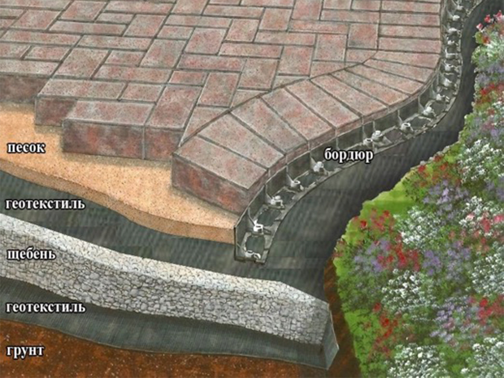 Геотекстиль иглопробивной полиэфирный Геопарк-150 ГеоПластБорд GPBST-114 - Вид №1