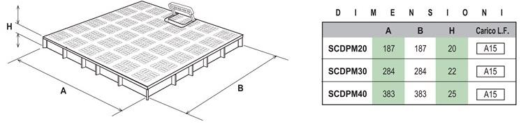 First Corporation Крышка с противоударной ручкой из ПВХ First plast Scdpm20g - Вид №1
