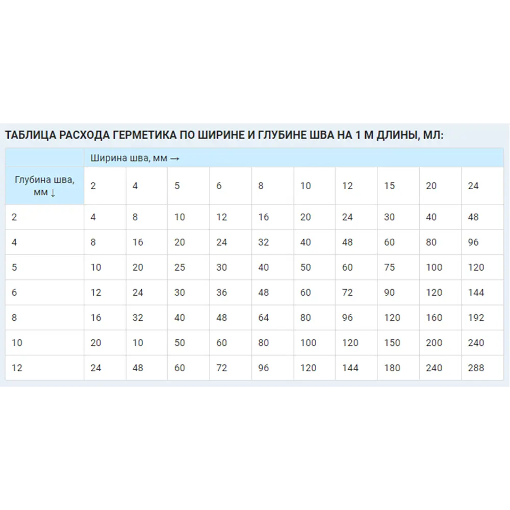 NEOMID Герметик для OSB-плит и деревянных конструкций 310 мл 81951395 STLM-0014756 - Вид №4