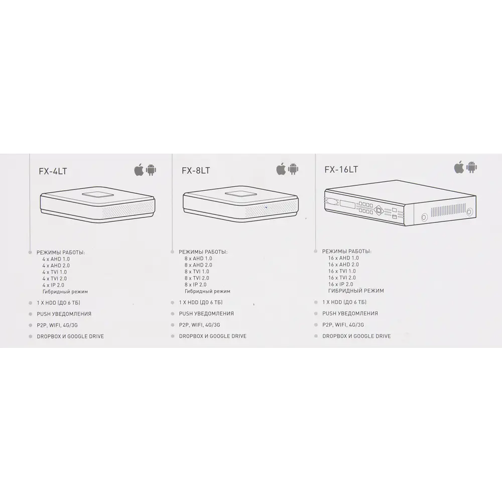 Видеорегистратор гибридный 4 канала FX-4LT Santreyd STLM-2165453 - Вид №6