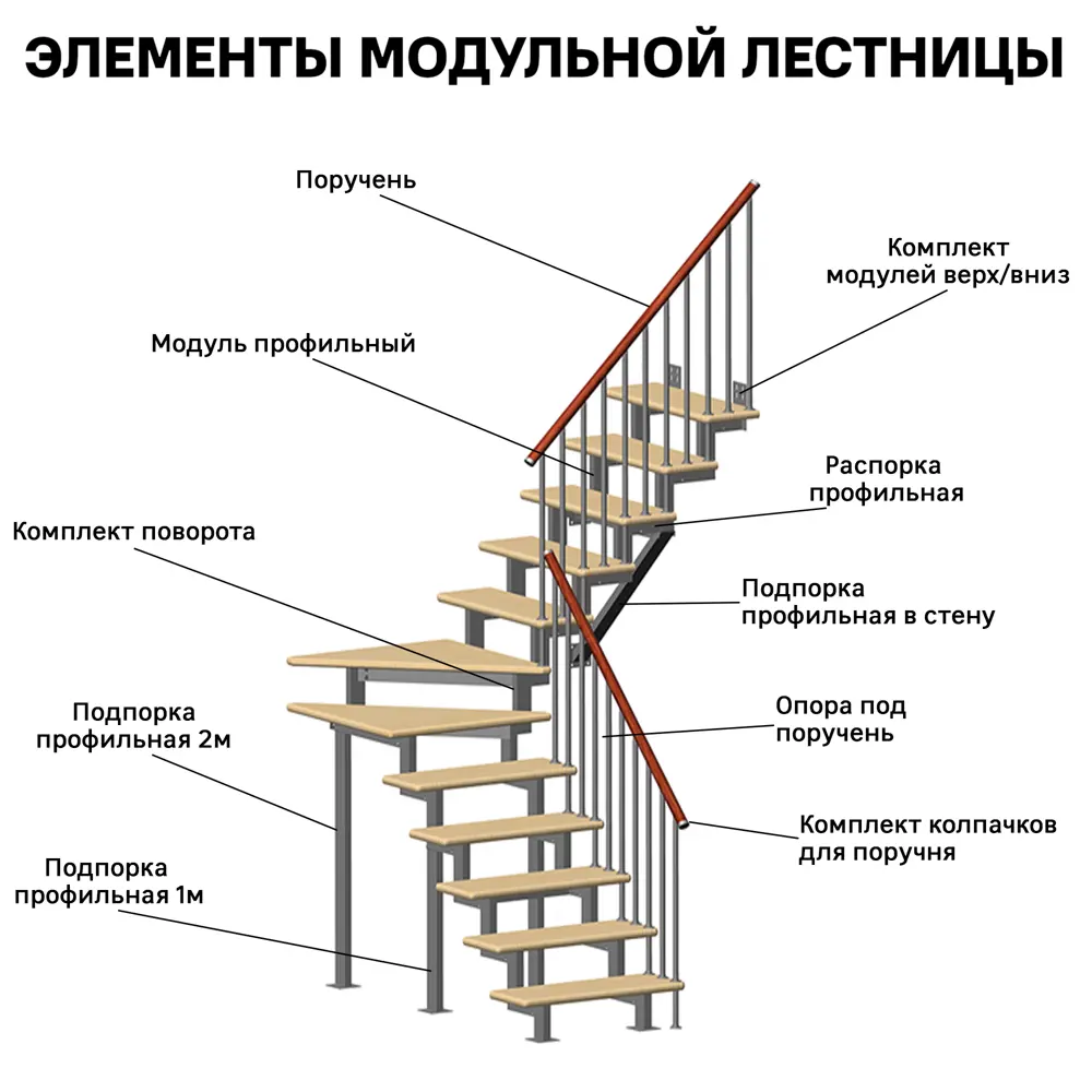 Поручень круглый сращенный бук 50x20x3000 мм 83731334 STLM-2185606 Santreyd  - Вид №3