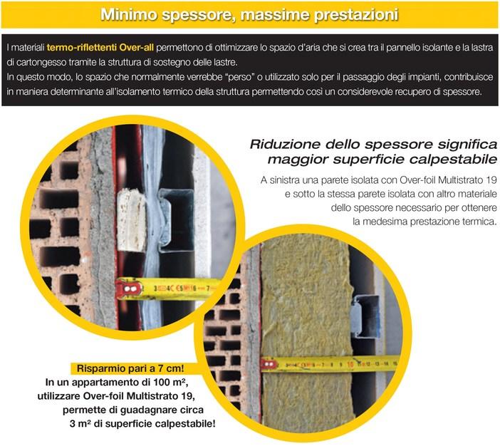 OVER-ALL Многослойная теплоотражающая изоляция sun-id-1433362 - Вид №2