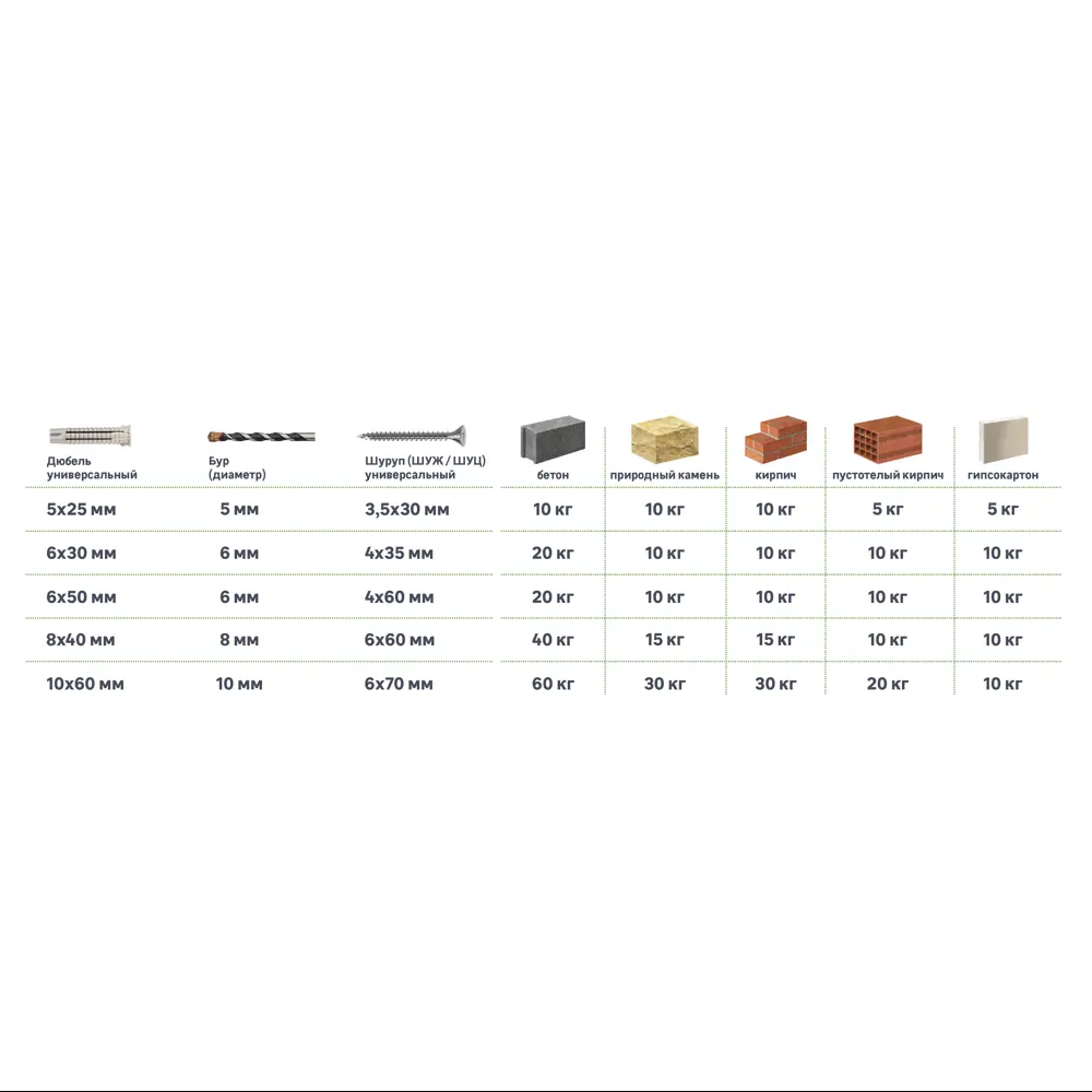 Дюбель универсальный STANDERS PDU N 6×30 мм с упорной манжетой 83387788 STLM-0040729 - Вид №2