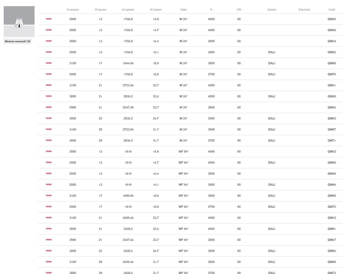 Круглый утопленный светильник для столешниц iGuzzini Reflex C. o. B ARCH-00089560 - Вид №14