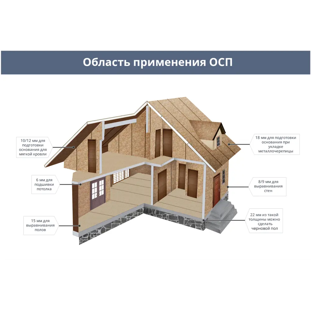 Плита OSB-3 6 мм 1250x2500 мм 3.125 м² МУРОМ STLM-2042843 - Вид №2